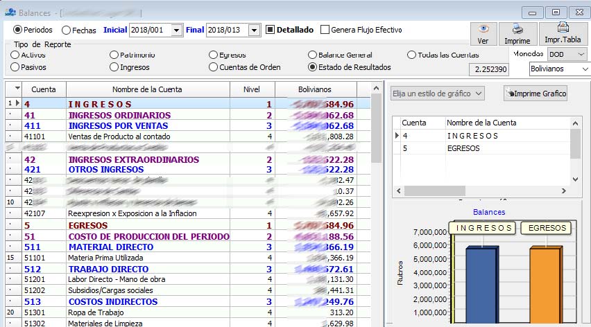 Reportes Inteligentes Sofia Bolivia