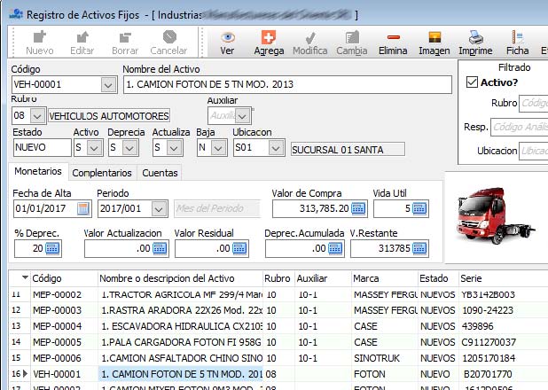 Utilidades y activos Sofia Bolivia